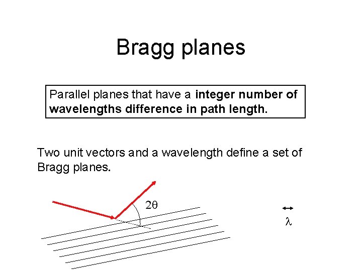 Bragg planes Parallel planes that have a integer number of wavelengths difference in path