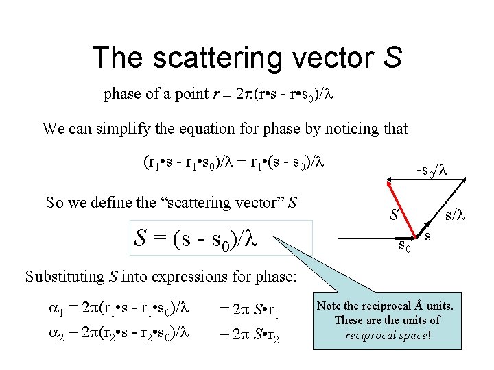 Simplifying slightly The scattering vector S phase of a point r = 2 (r