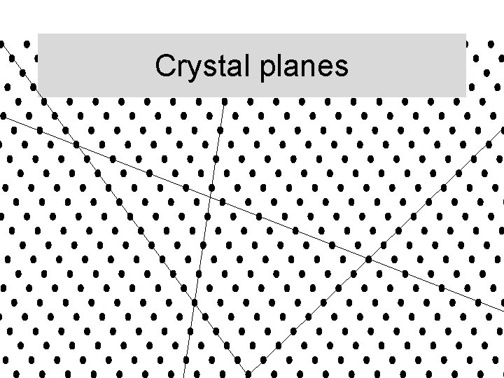 Crystal planes 