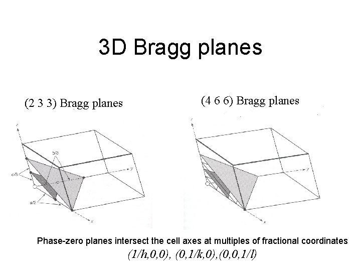 3 D Bragg planes (2 3 3) Bragg planes (4 6 6) Bragg planes