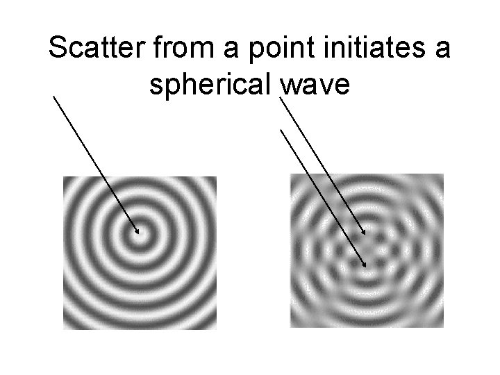 Scatter from a point initiates a spherical wave 