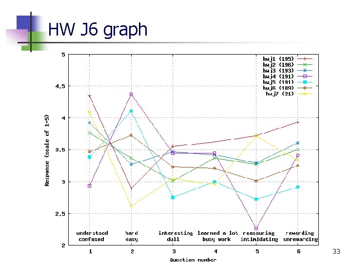 HW J 6 graph 33 