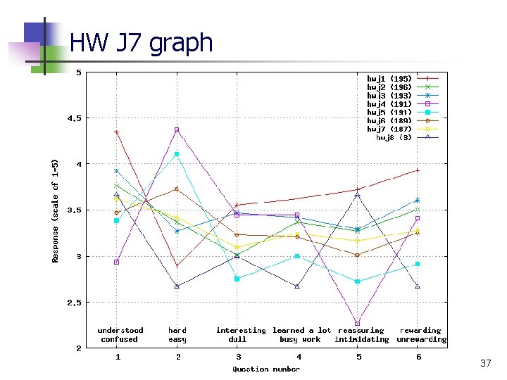 HW J 7 graph 37 