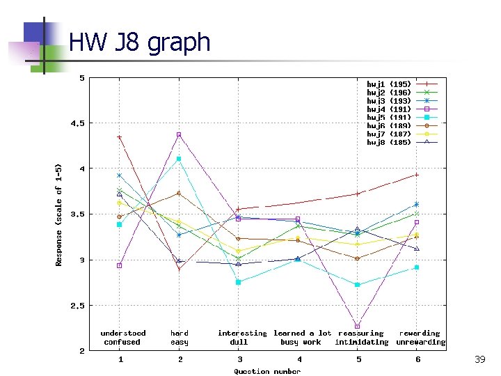 HW J 8 graph 39 