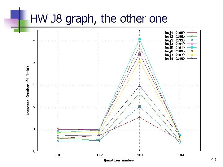 HW J 8 graph, the other one 40 