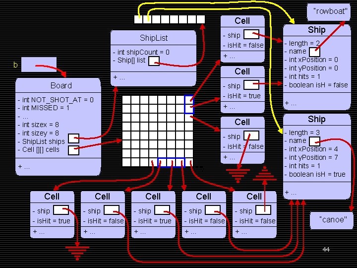 “rowboat" Cell - ship - is. Hit = false +… Ship. List - int