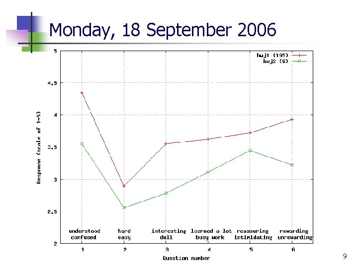 Monday, 18 September 2006 9 