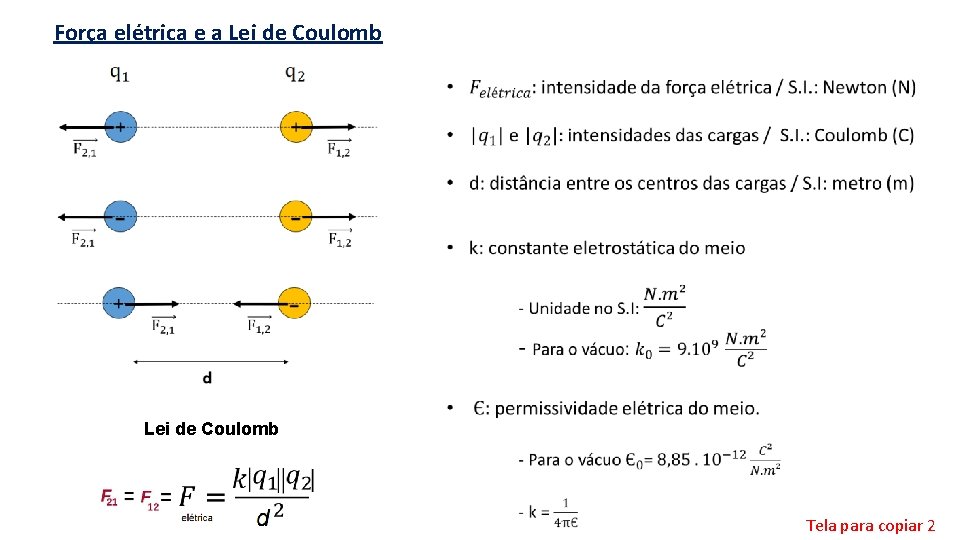 Força elétrica e a Lei de Coulomb Tela para copiar 2 