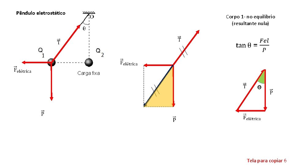 Pêndulo eletrostático θ Corpo 1 - no equilíbrio (resultante nula) Carga fixa ϴ Tela