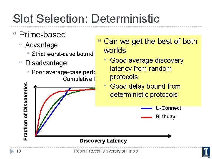 Slot Selection: Deterministic Prime-based Strict worst-case bound Can we get the best of both
