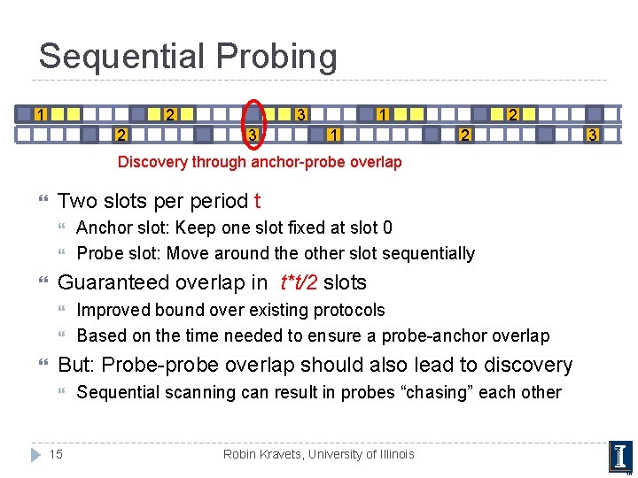 Sequential Probing 1 2 2 3 3 1 1 2 2 Discovery through anchor-probe