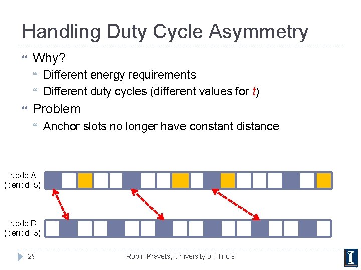 Handling Duty Cycle Asymmetry Why? Different energy requirements Different duty cycles (different values for