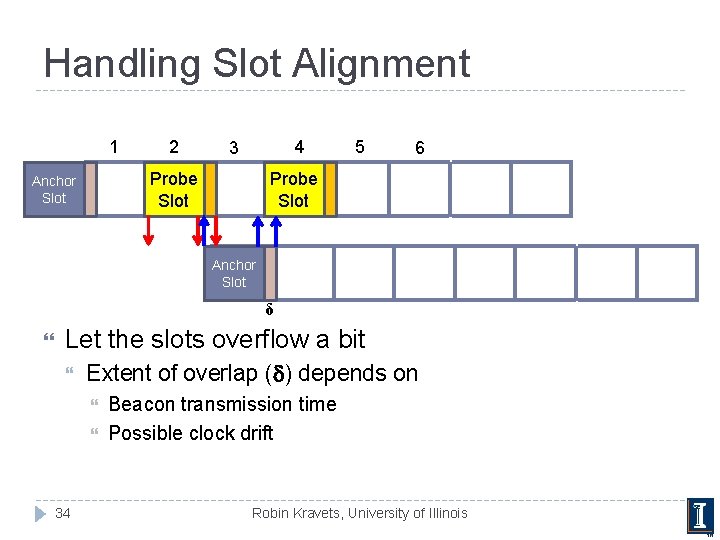 Handling Slot Alignment 1 2 4 3 Probe Slot Anchor Slot 5 6 Probe