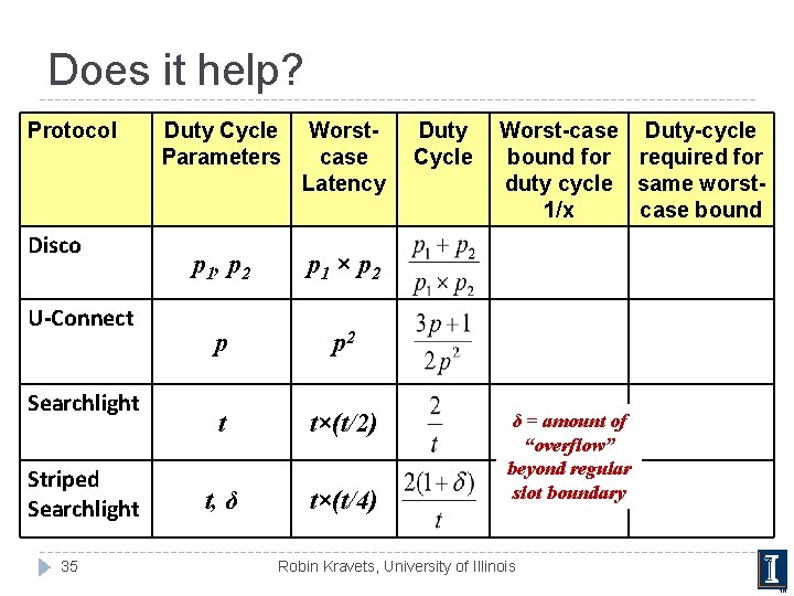 Does it help? Protocol Disco U-Connect Searchlight Striped Searchlight 35 Duty Cycle Parameters Worstcase