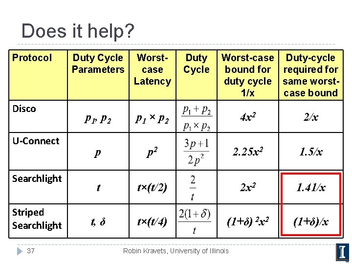 Does it help? Protocol Disco U-Connect Searchlight Striped Searchlight 37 Duty Cycle Parameters Worstcase