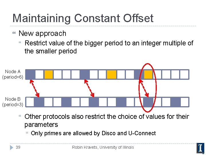 Maintaining Constant Offset New approach Restrict value of the bigger period to an integer