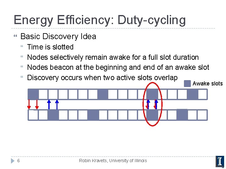 Energy Efficiency: Duty-cycling Basic Discovery Idea 6 Time is slotted Nodes selectively remain awake