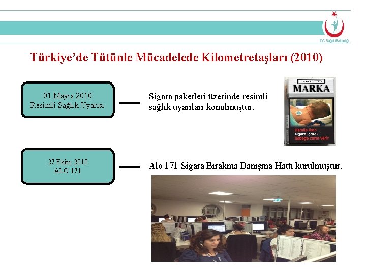 Türkiye’de Tütünle Mücadelede Kilometretaşları (2010) 01 Mayıs 2010 Resimli Sağlık Uyarısı 27 Ekim 2010