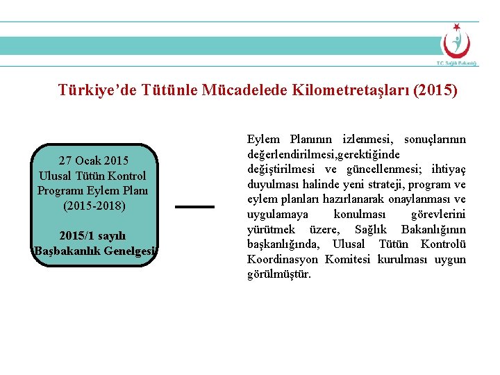 Türkiye’de Tütünle Mücadelede Kilometretaşları (2015) 27 Ocak 2015 Ulusal Tütün Kontrol Programı Eylem Planı