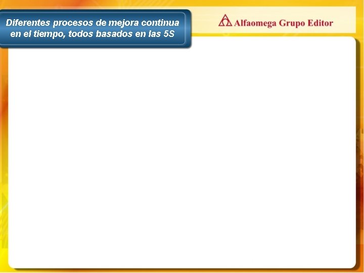 Diferentes procesos de mejora continua en el tiempo, todos basados en las 5 S