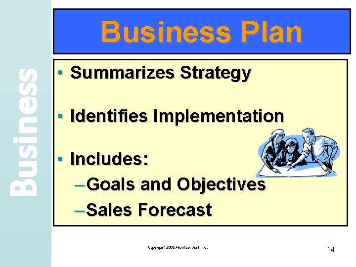 Business Plan • Summarizes Strategy • Identifies Implementation • Includes: – Goals and Objectives