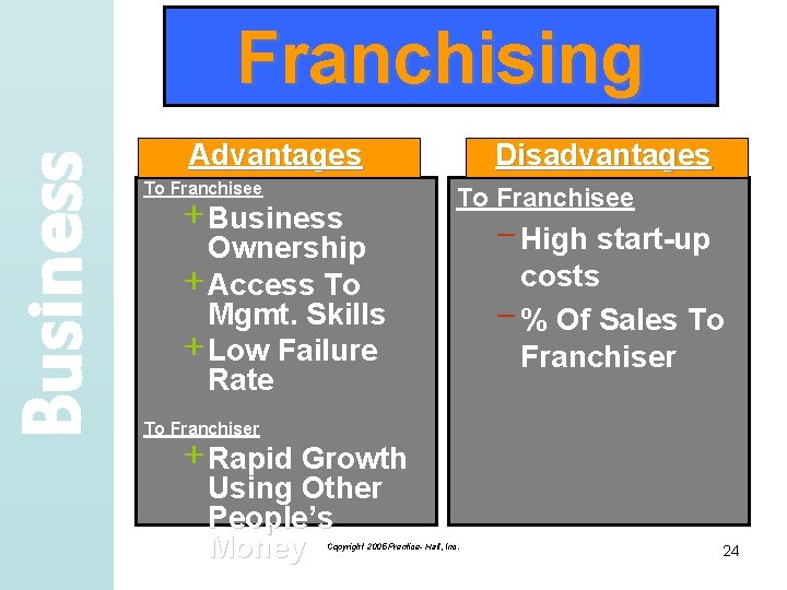 Business Franchising Advantages To Franchisee + Business Disadvantages To Franchisee Ownership + Access To