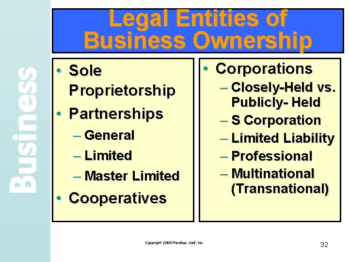 Business Legal Entities of Business Ownership • Sole Proprietorship • Partnerships • Corporations –