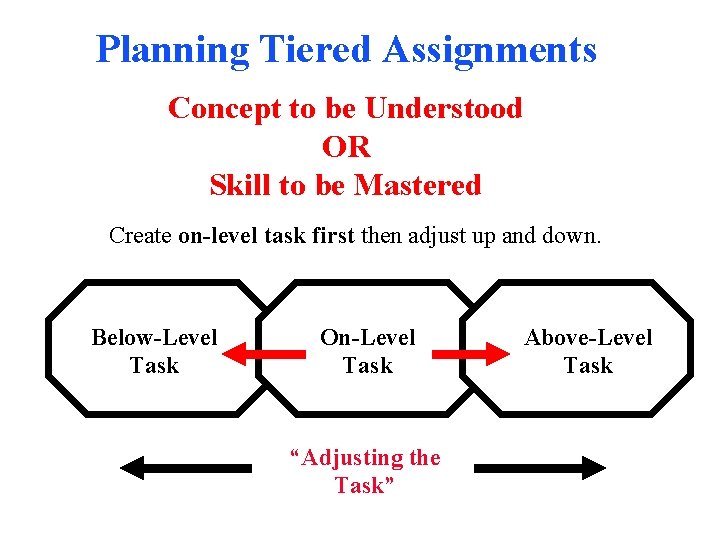 Planning Tiered Assignments Concept to be Understood OR Skill to be Mastered Create on-level