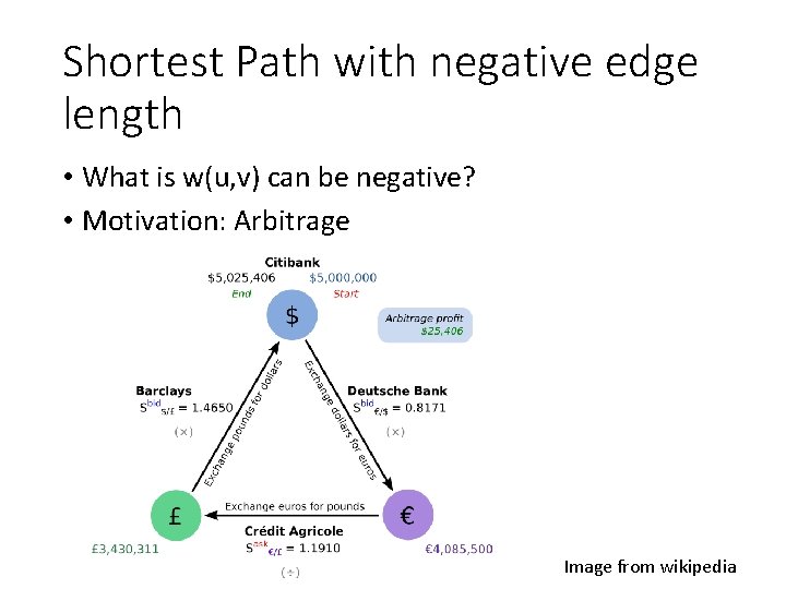 Shortest Path with negative edge length • What is w(u, v) can be negative? Shortest Path with negative edge length • What is w(u, v) can be negative?