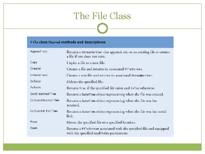 The File Class The File Class