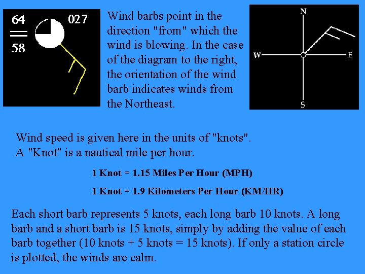 Wind barbs point in the direction "from" which the wind is blowing. In the Wind barbs point in the direction "from" which the wind is blowing. In the