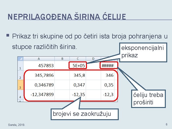 NEPRILAGOĐENA ŠIRINA ĆELIJE § Prikaz tri skupine od po četiri ista broja pohranjena u