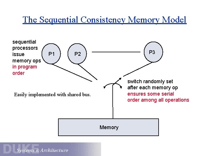 The Sequential Consistency Memory Model sequential processors issue memory ops in program order P