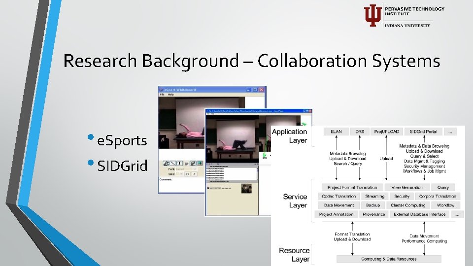 Research Background – Collaboration Systems • e. Sports • SIDGrid 