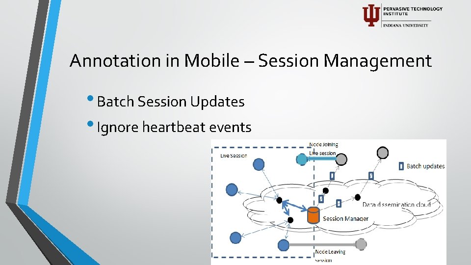 Annotation in Mobile – Session Management • Batch Session Updates • Ignore heartbeat events