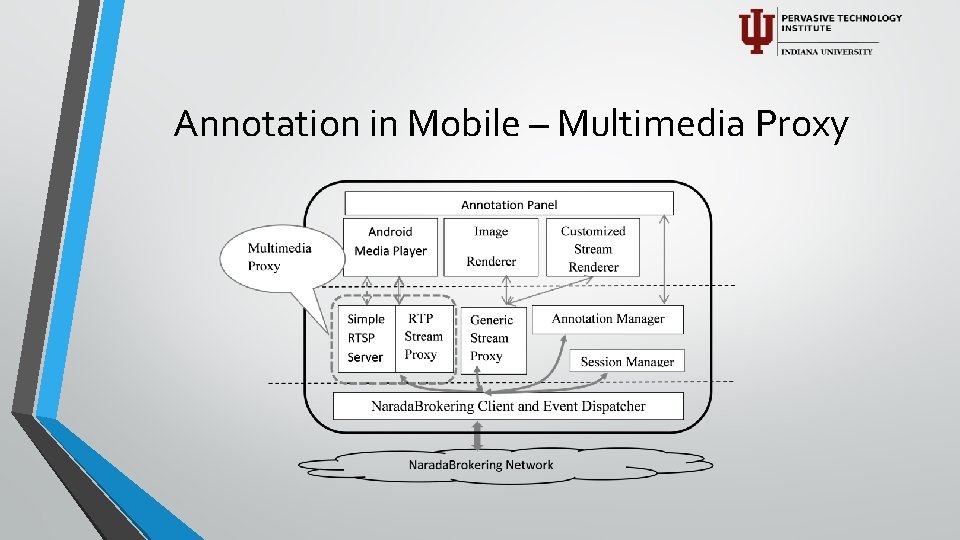 Annotation in Mobile – Multimedia Proxy 