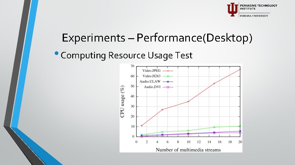 Experiments – Performance(Desktop) • Computing Resource Usage Test 