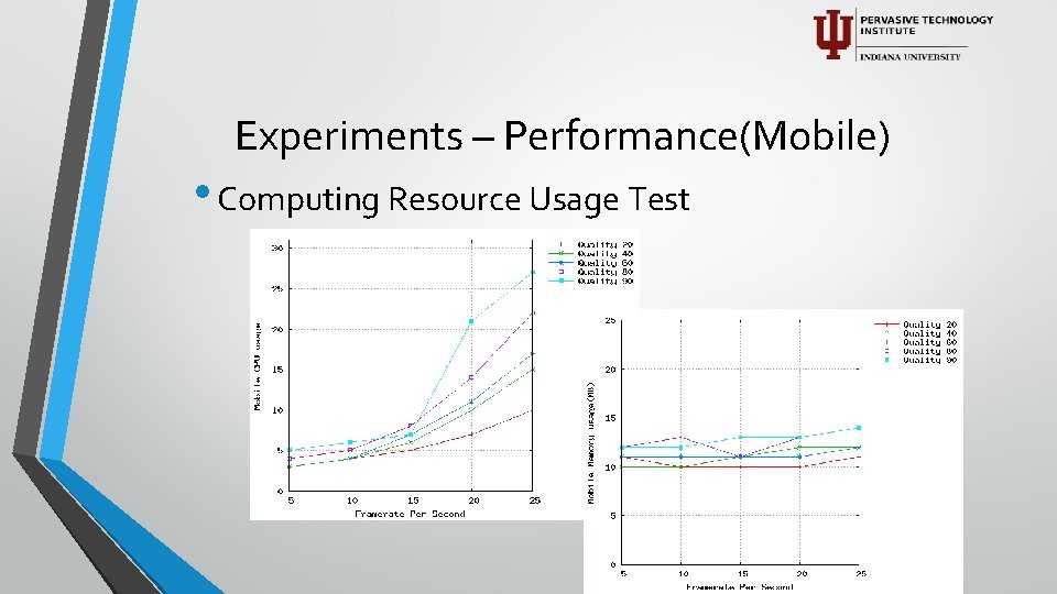 Experiments – Performance(Mobile) • Computing Resource Usage Test 