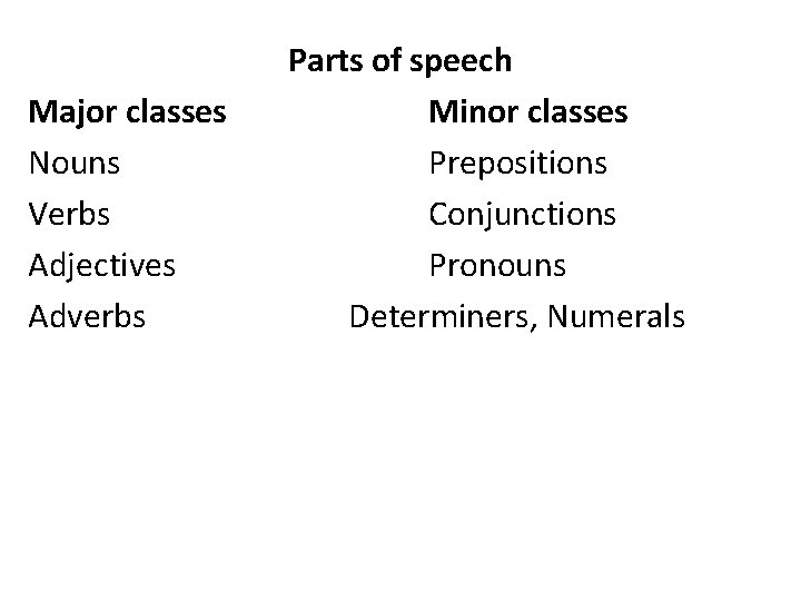 Major classes Nouns Verbs Adjectives Adverbs Parts of speech Minor classes Prepositions Conjunctions Pronouns
