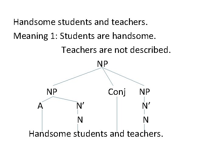 Handsome students and teachers. Meaning 1: Students are handsome. Teachers are not described. NP