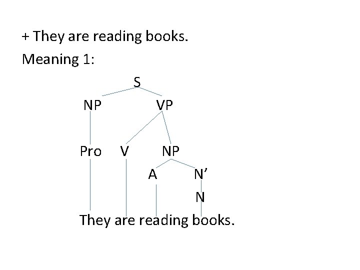 + They are reading books. Meaning 1: S NP VP Pro V NP A