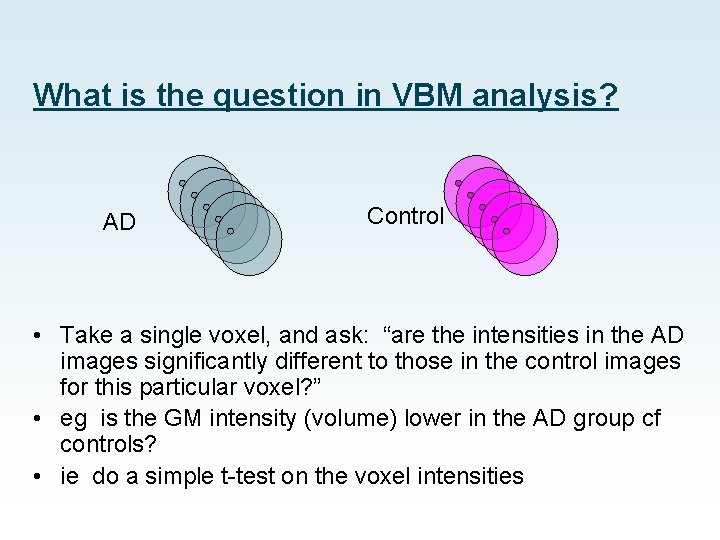 What is the question in VBM analysis? AD Control • Take a single voxel,