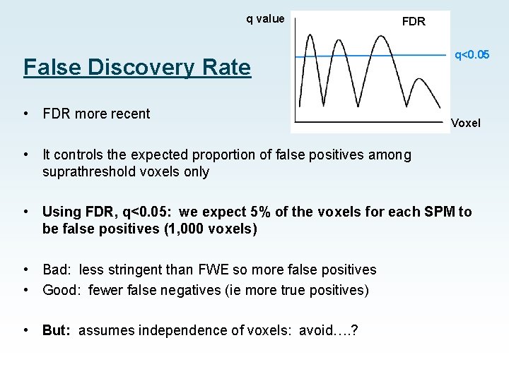 q value FDR False Discovery Rate • FDR more recent q<0. 05 Voxel •