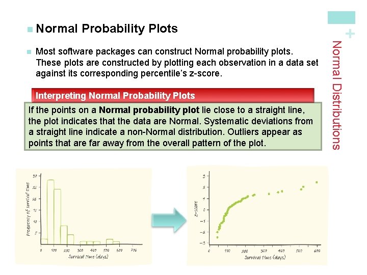 Most software packages can construct Normal probability plots. These plots are constructed by plotting
