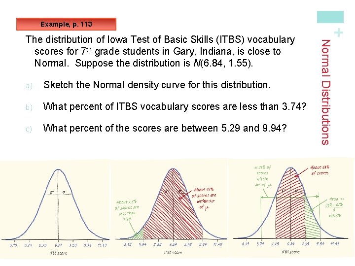 a) Sketch the Normal density curve for this distribution. b) What percent of ITBS