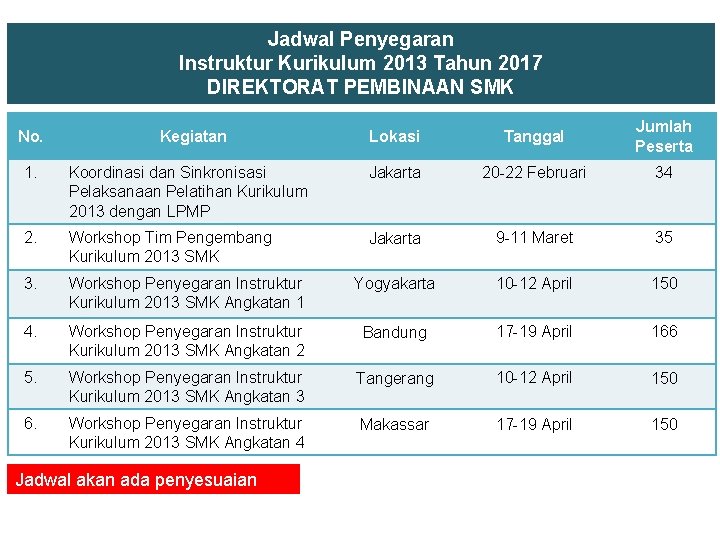 Jadwal Penyegaran Instruktur Kurikulum 2013 Tahun 2017 DIREKTORAT PEMBINAAN SMK No. Kegiatan Lokasi Tanggal