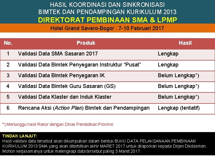 HASIL KOORDINASI DAN SINKRONISASI BIMTEK DAN PENDAMPINGAN KURIKULUM 2013 DIREKTORAT PEMBINAAN SMA & LPMP