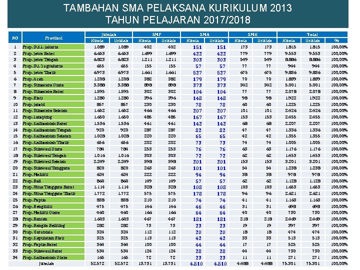 TAMBAHAN SMA PELAKSANA KURIKULUM 2013 TAHUN PELAJARAN 2017/2018 NO 1 2 3 4 5