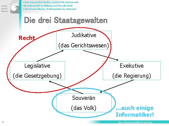 Freie Universität Berlin, Institut für Informatik AG Informatik in Bildung und Gesellschaft Lehrveranstaltung „Partizipation