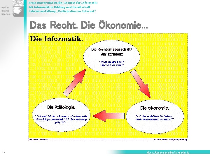 Freie Universität Berlin, Institut für Informatik AG Informatik in Bildung und Gesellschaft Lehrveranstaltung „Partizipation